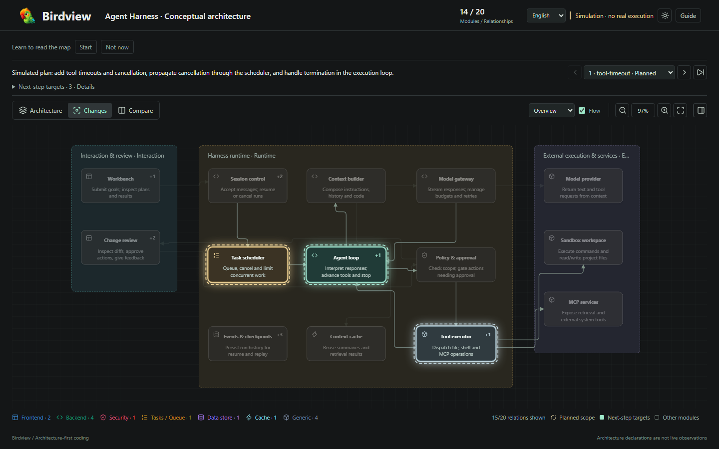 Birdview's activity view — architecture, current changes and side-by-side comparison on one layout, rendered as a standalone HTML file