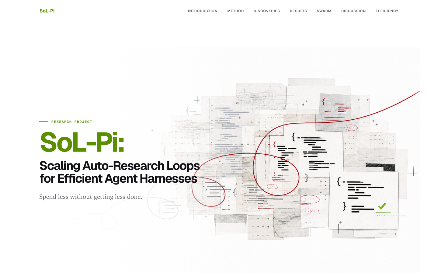 The SoL-Pi project page — four mechanisms discovered through 152 auto-research proposals, with a claimed $8.75–$13.50 per hour saving against native Codex and Claude Code
